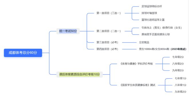 没体力的篮球技巧_篮球体力技巧没过怎么办_篮球体力技巧没用怎么办