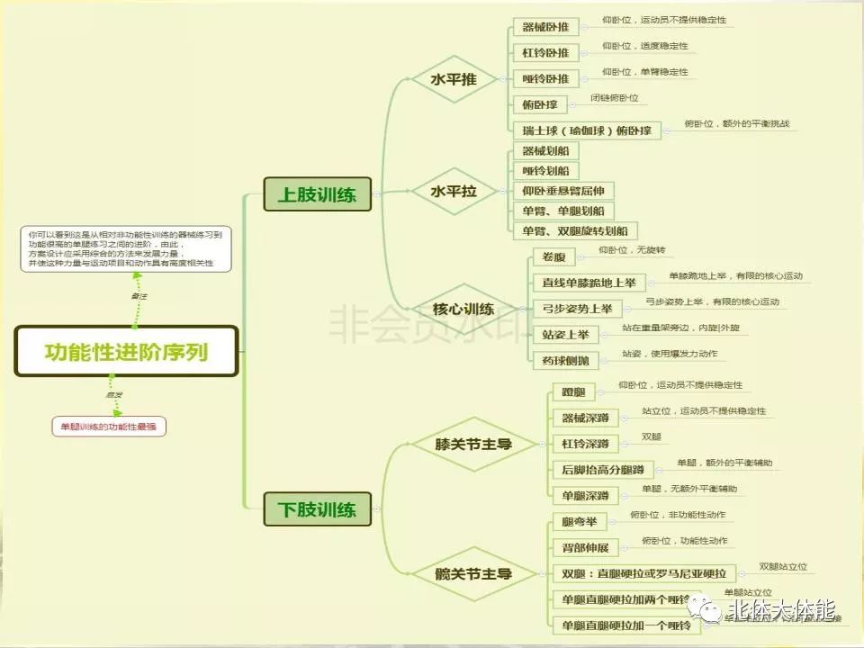 篮球赛表格怎么做_篮球赛规则模板图_篮球模块教学