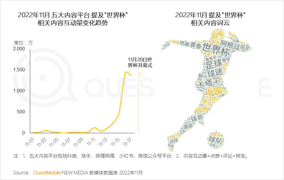 世界杯弹幕互动_弹幕互动游戏怎么玩_弹幕互动游戏插件