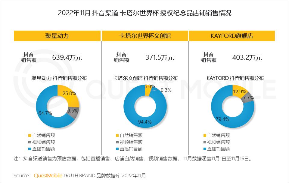 弹幕互动游戏插件_世界杯弹幕互动_弹幕互动游戏怎么玩