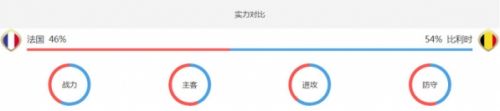 2018世界杯半决赛法国VS比利时比分预测：1-3