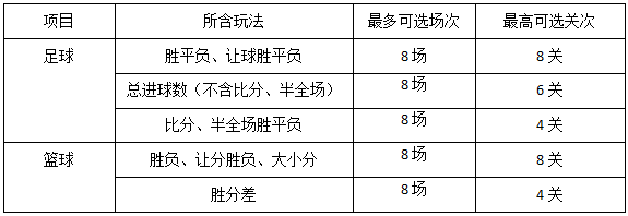 过关足球混合规则图解_混合足球过关四场规则_足球混合过关3x1