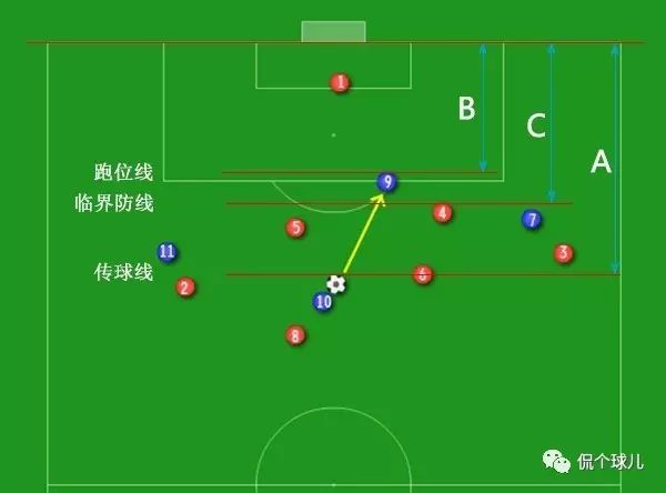 盘点足球中常见的冷门规则：越位位置不算越