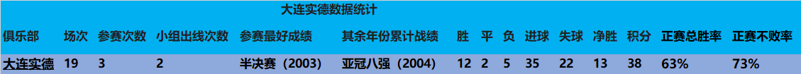 大连足球历史射手_大连足球最辉煌的时候_射手大连足球历史最佳球员