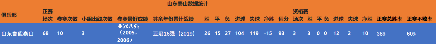 大连足球最辉煌的时候_射手大连足球历史最佳球员_大连足球历史射手