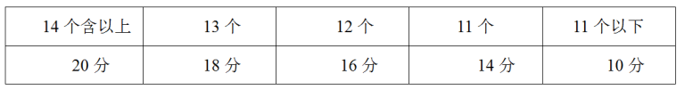 国际篮球三人制规则标准_篮球三人制比赛规则_2020三人篮球规则